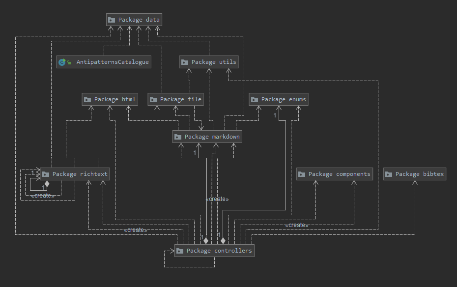 packageDiagram